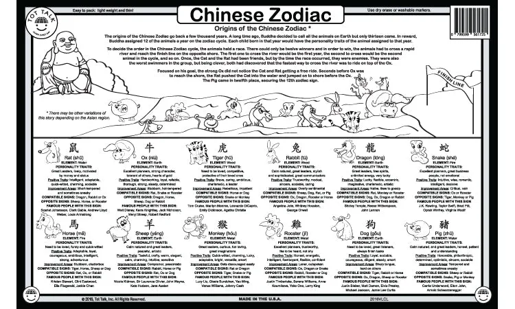 Chinese Zodiac PlaceMat