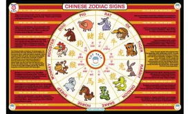 Chinese Zodiac PlaceMat