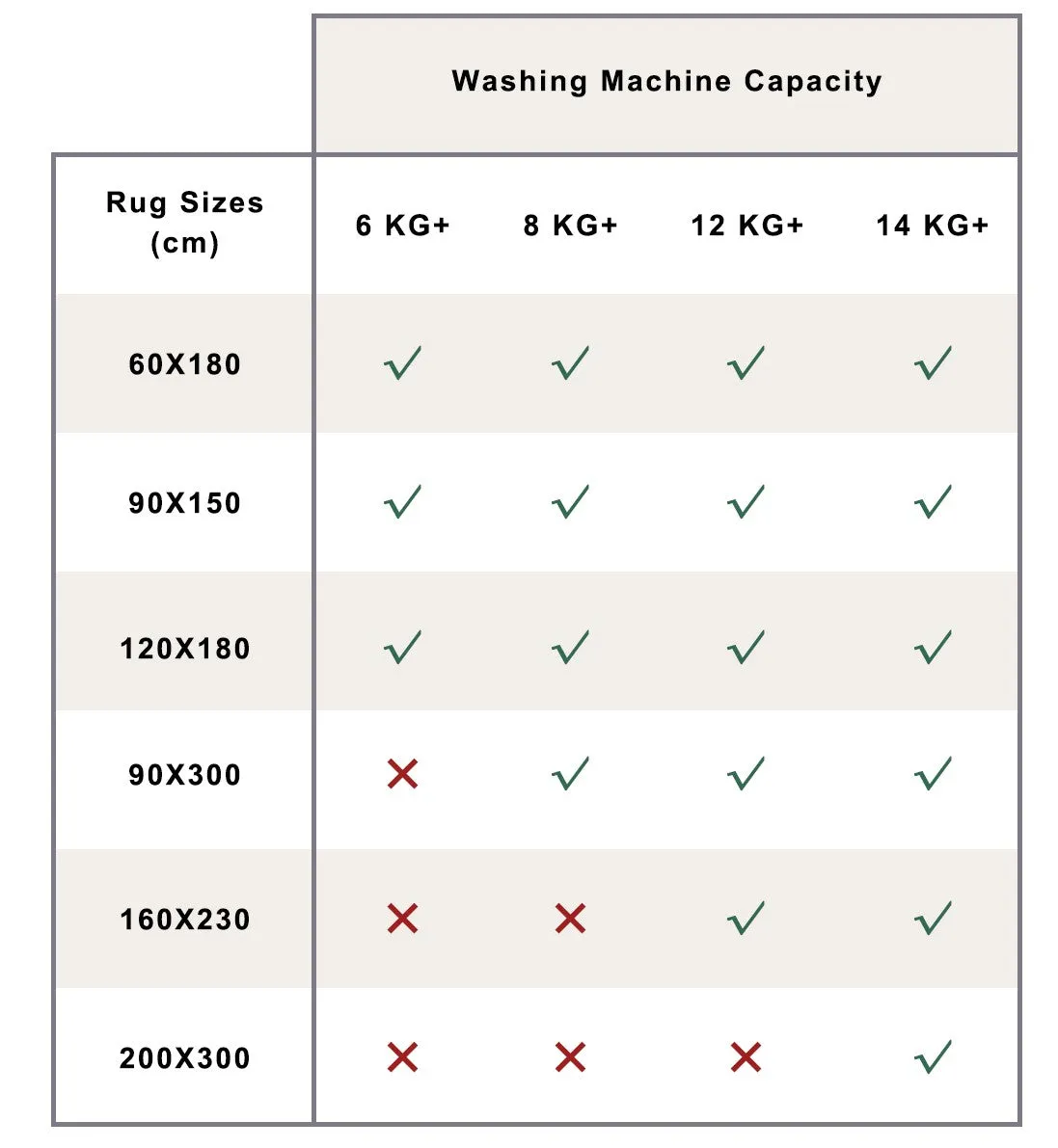 Manila Machine Washable Non Slip Kitchen Mat