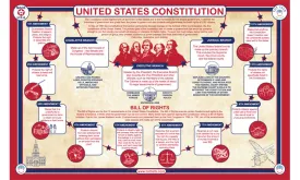 United States Constititution Placemat